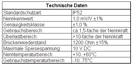 Technische Daten