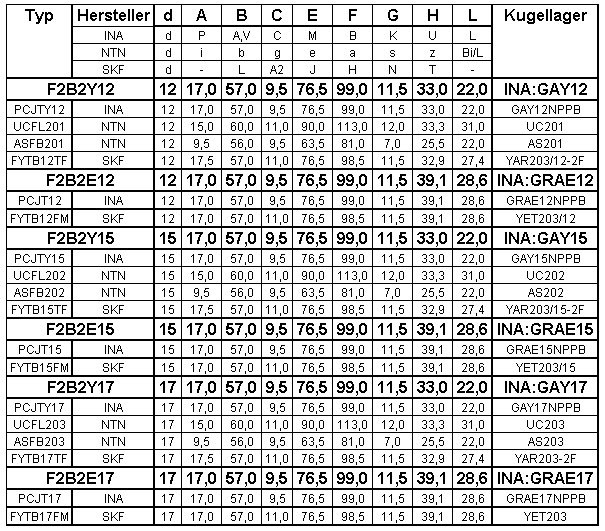 Tabelle:Vergleich Hauptabmessungen