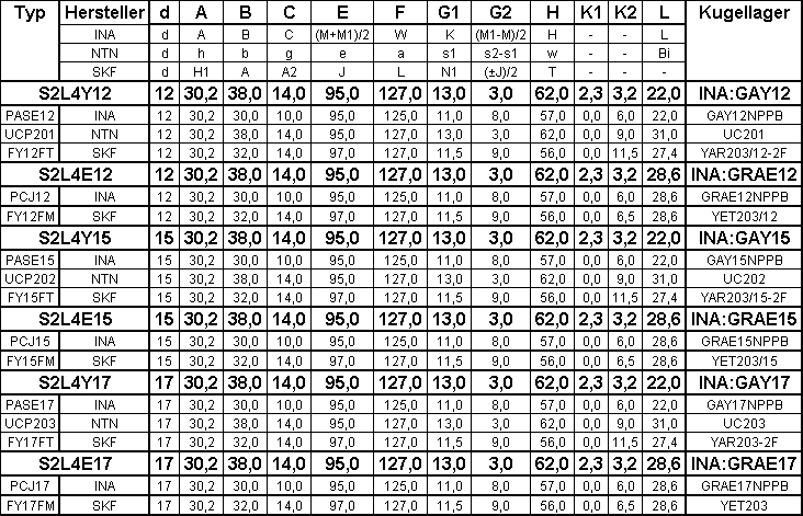 Tabelle:Vergleich Hauptabmessungen