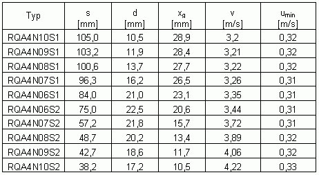 Tabelle für Rechteckflieger im Querformat