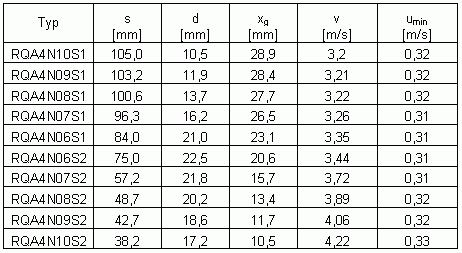 Tabelle fr Rechteckflieger im Querformat