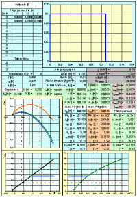 Exceltabelle